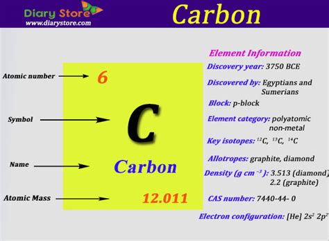 what elements are similar to carbon